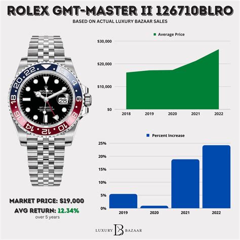 ' rolex watch values|rolex watches price chart.